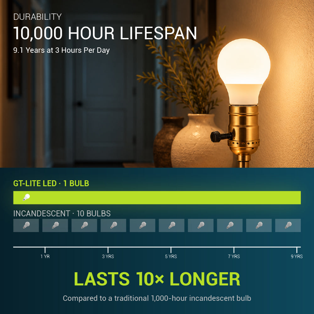 1500 Lumen LED A19 3-Way Bulb, 30/70/100-Watt Equivalent E26