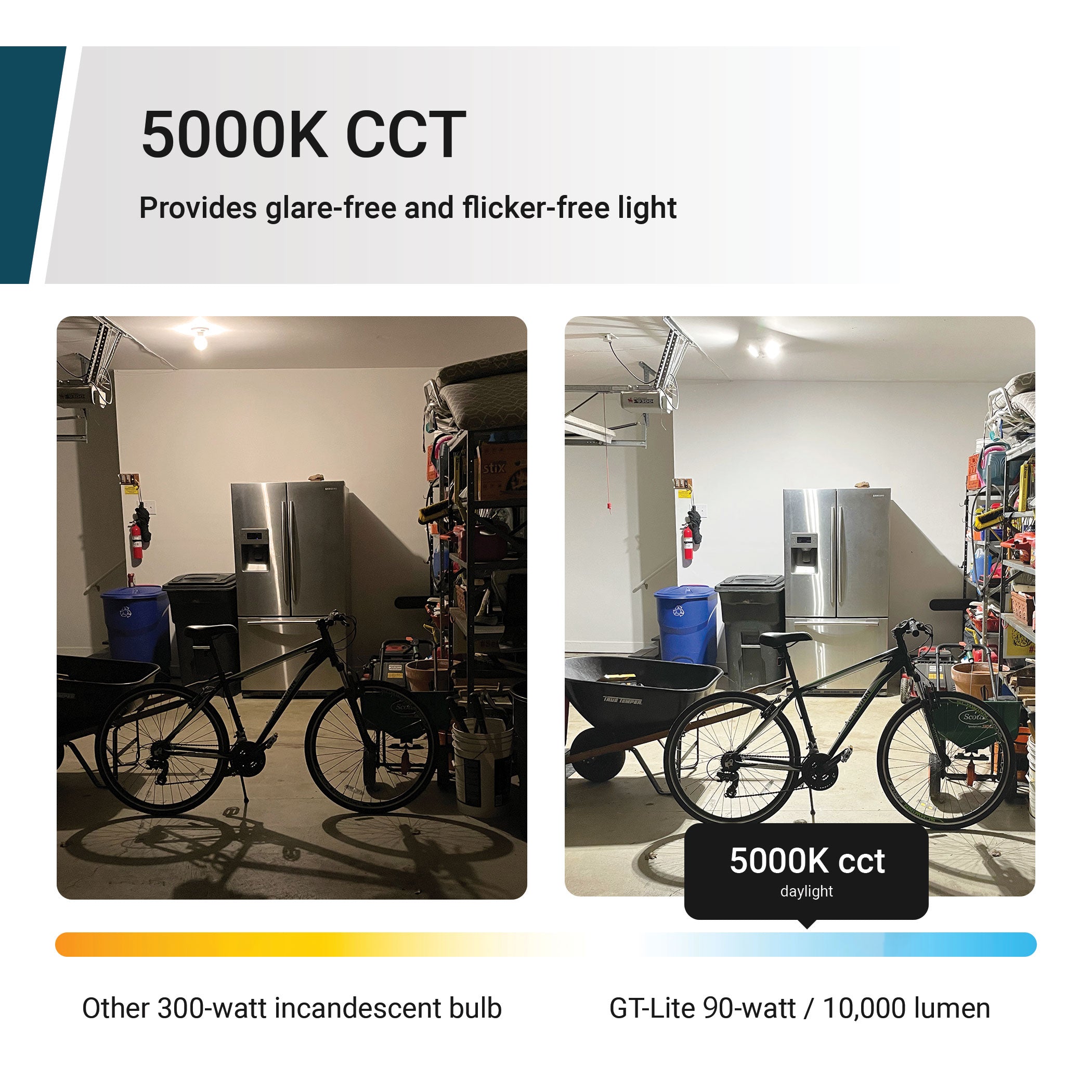 GT-Lite Adjustable 3-Panel LED Light