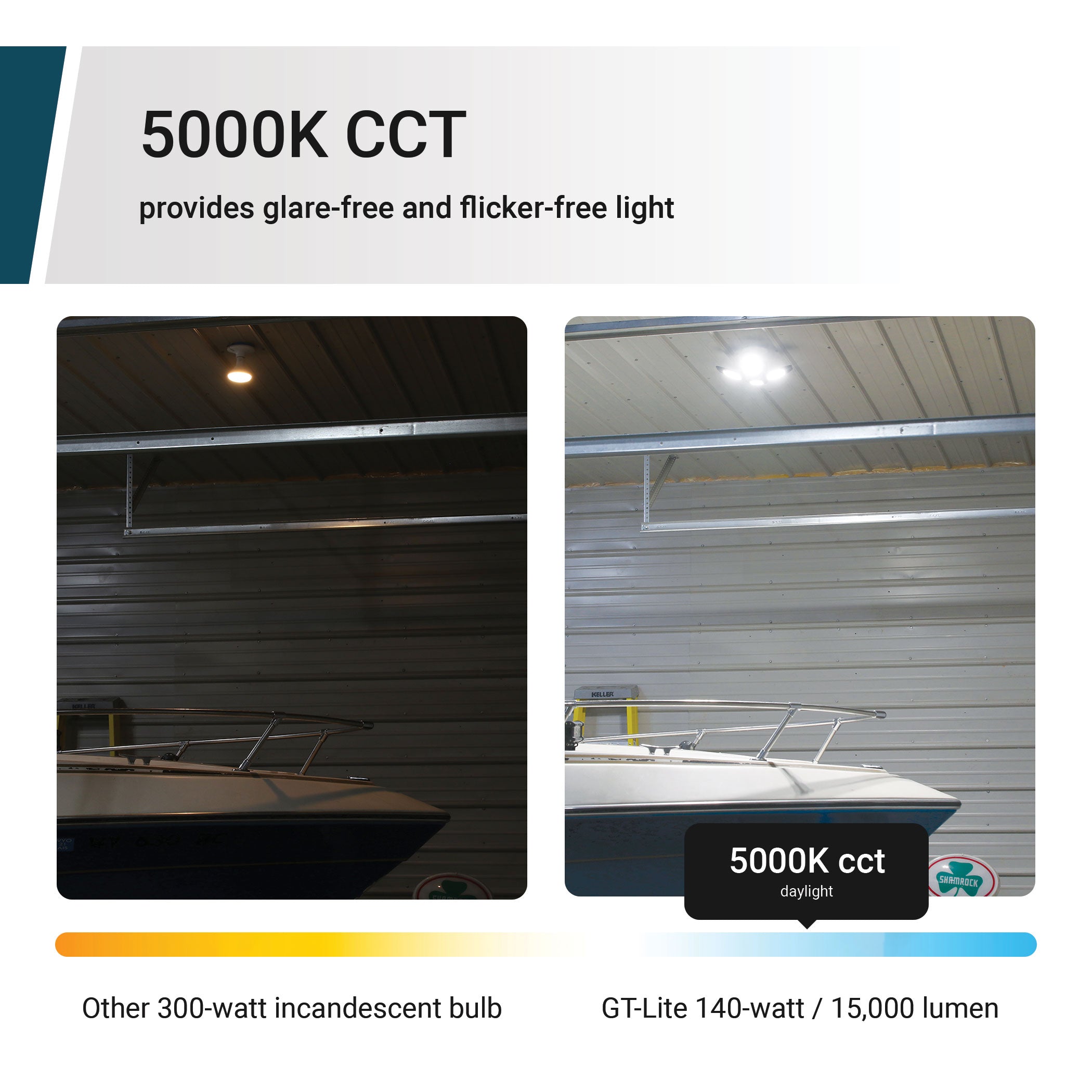 GT-Lite Adjustable 4-Panel LED Light