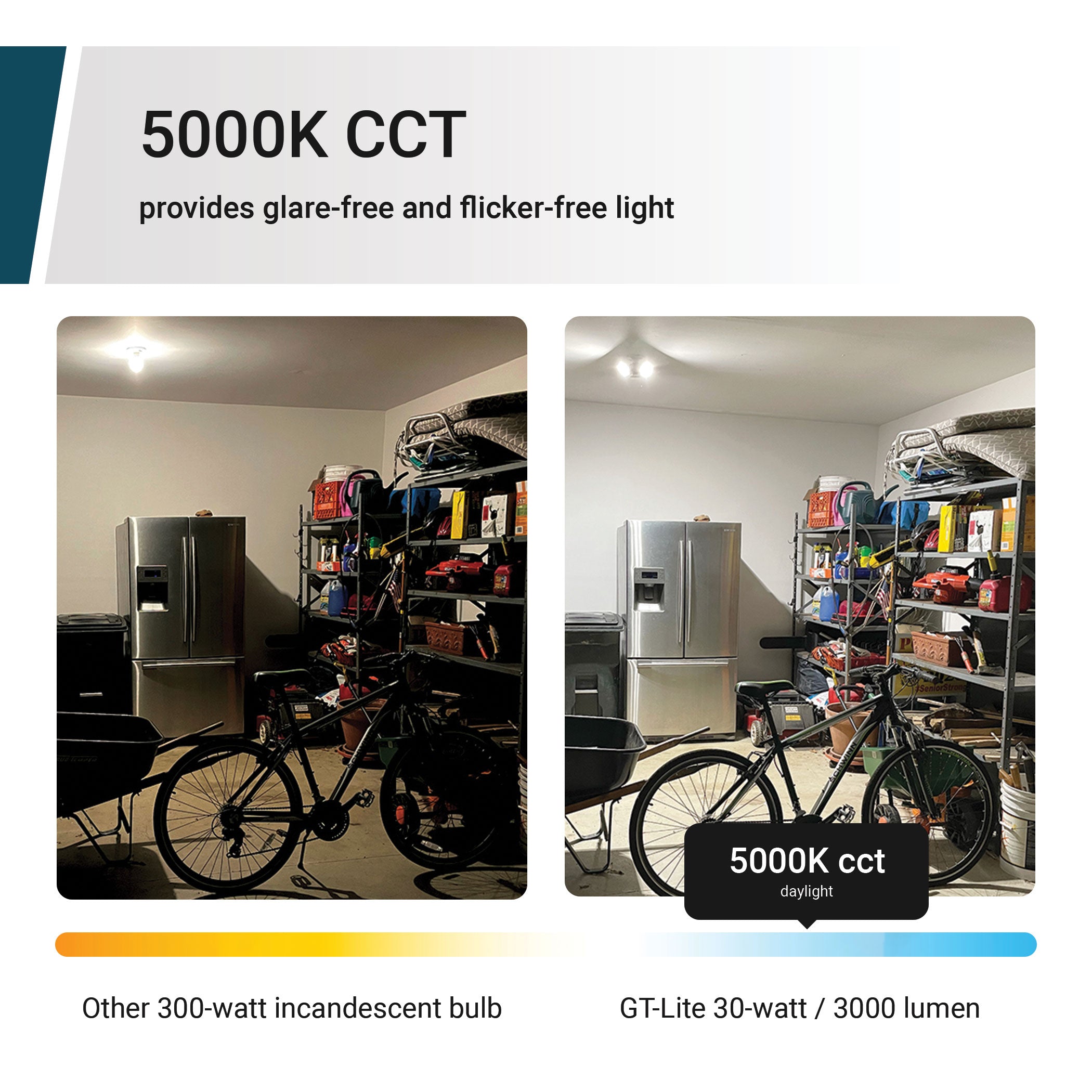 GT-Lite Adjustable 2-Panel LED Light