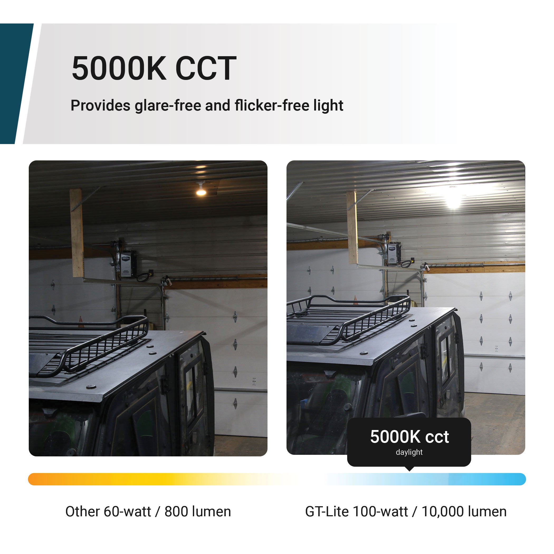 10,000 Lumen LED Corn Cob Bulb, 100-Watt, 500-Watt Equivalent, 5000K Daylight, E26