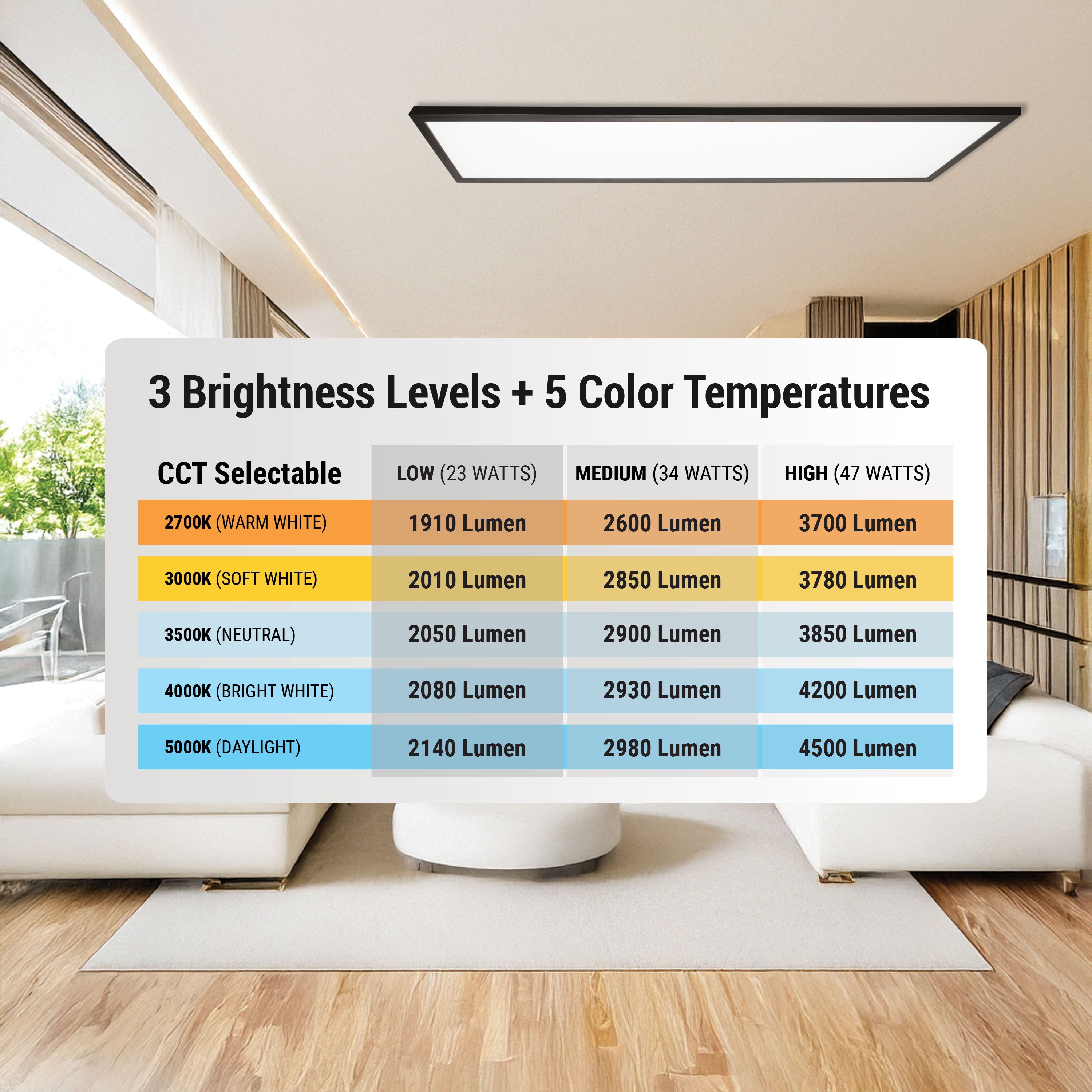1 ft. x 4 ft. 4500 Lumen 3 Level Dimmable Brightness LED Flat Panel Light 5CCT, Black/White, 4-Pack
