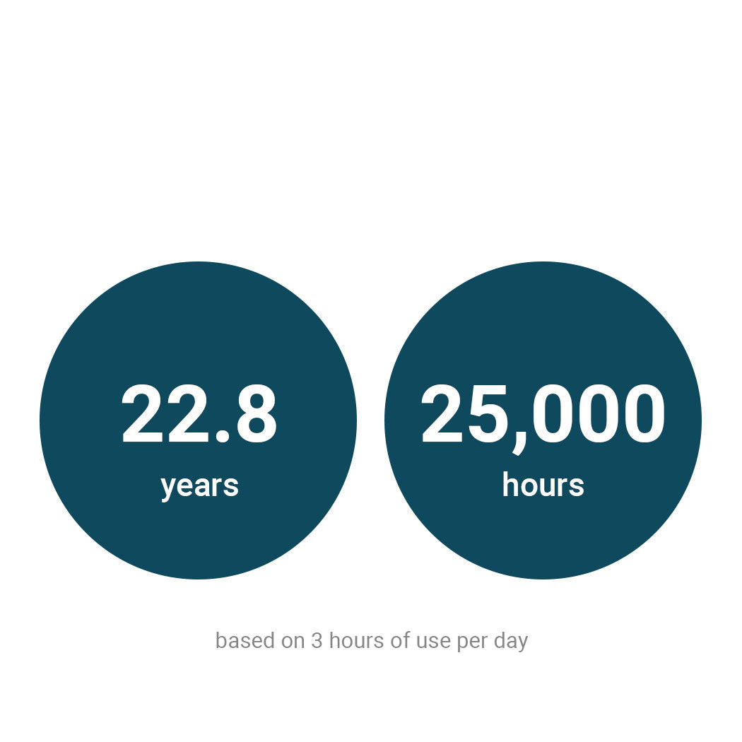 Long lifespan