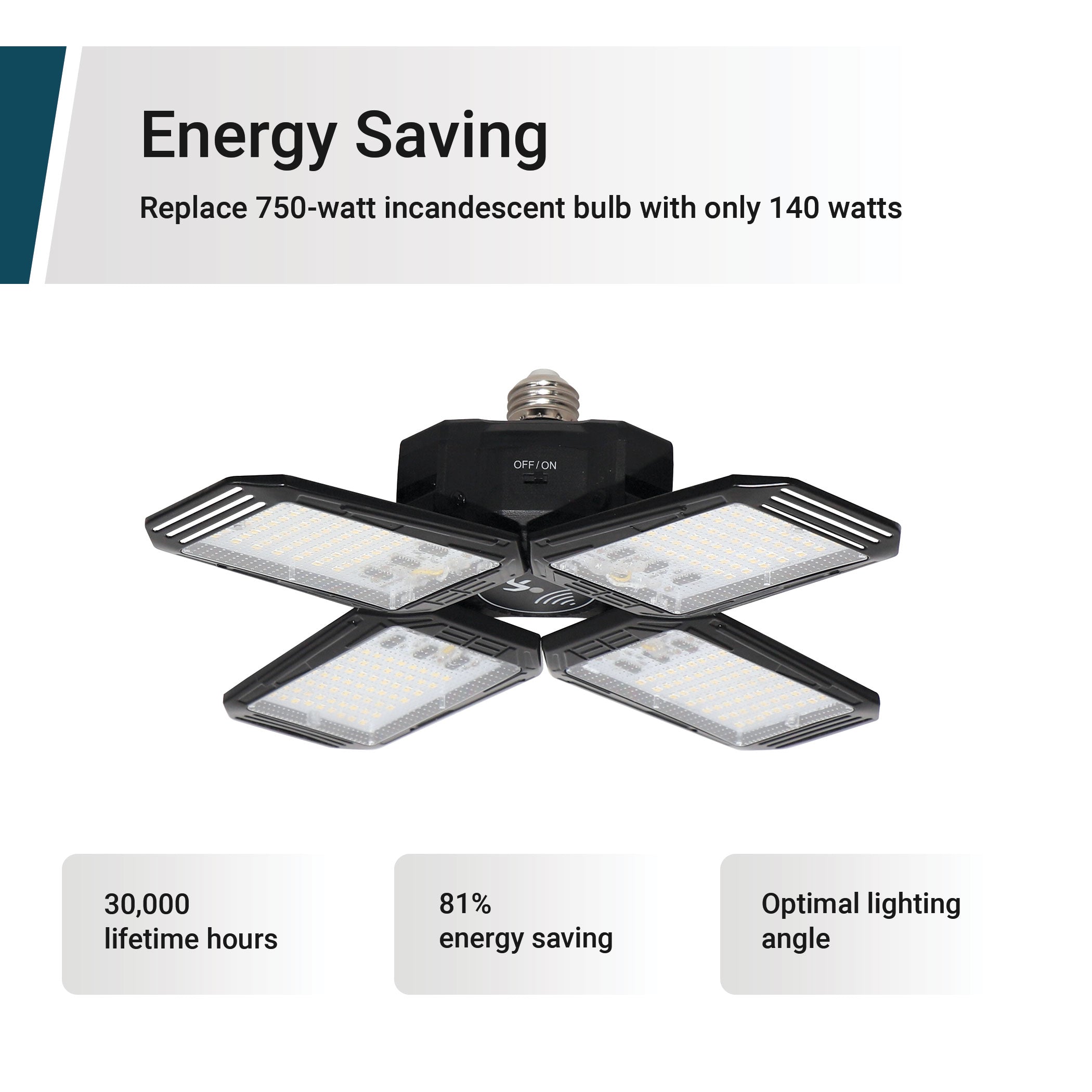 LED Motion Sensing Garage Light 140-Watt 15,000 Lumen, Adjustable 4-Panel LED Light, 5000K Daylight, E26