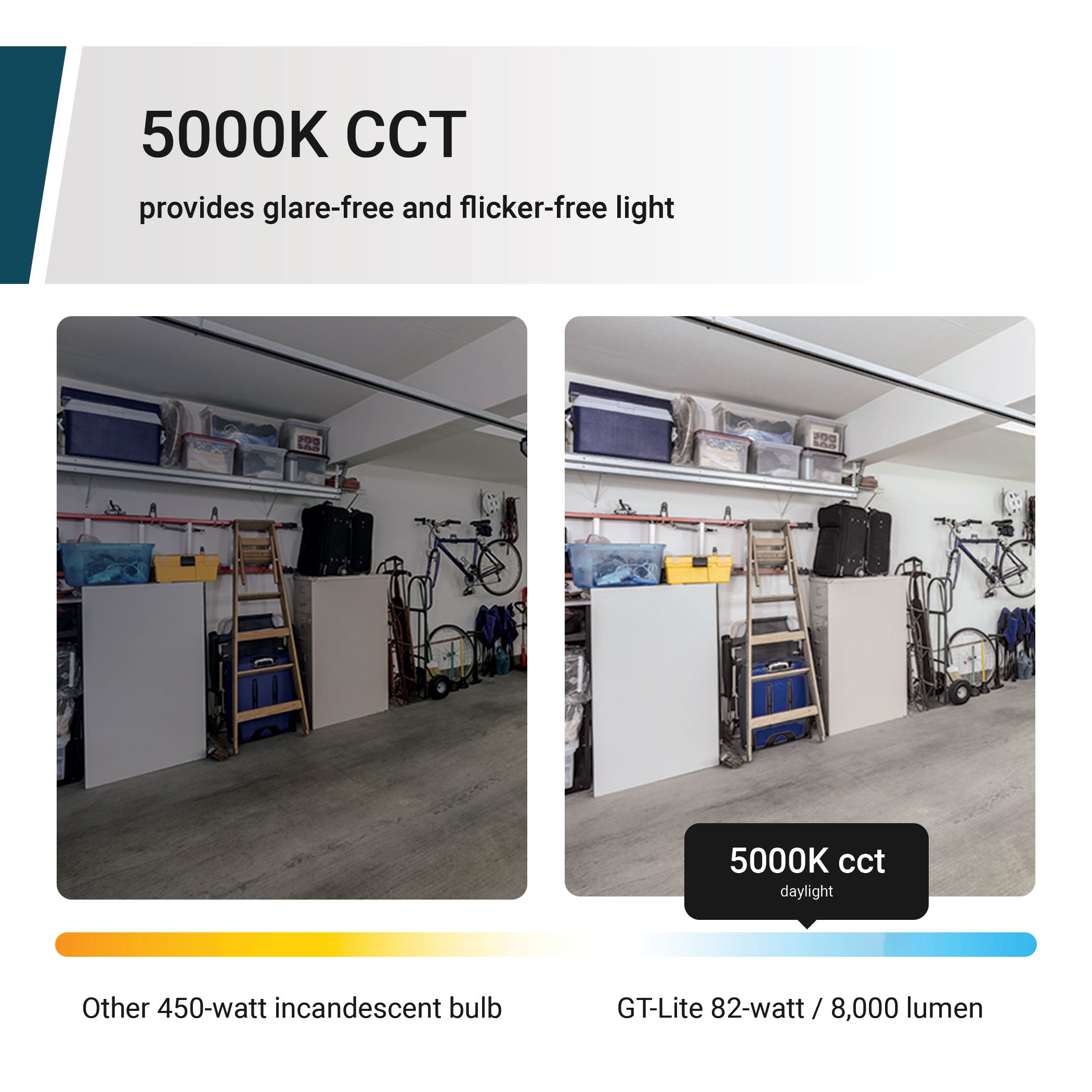 LED Garage Light 82-Watt 8000 Lumen, Adjustable 5-Panel Bulb, 450-Watt Equivalent, 6500K CCT, E26