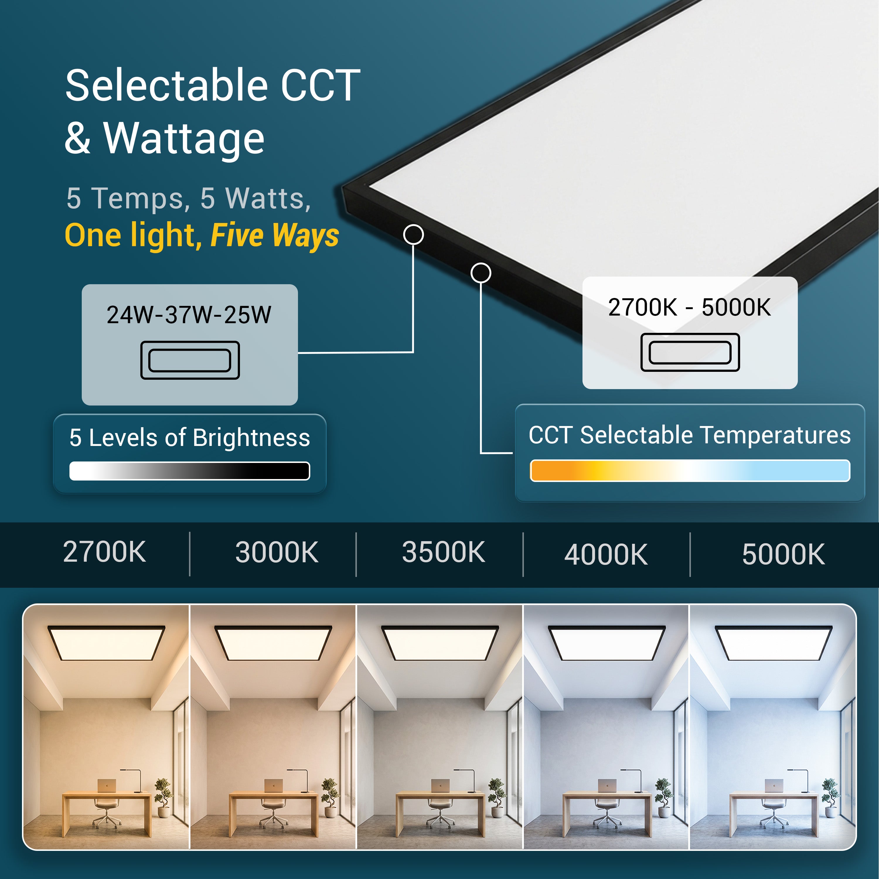 2 ft. x 4 ft. Black 5500 Lumen 3 Power Level LED Flat Panel Light 5CCT, Black/White, 2-Pack