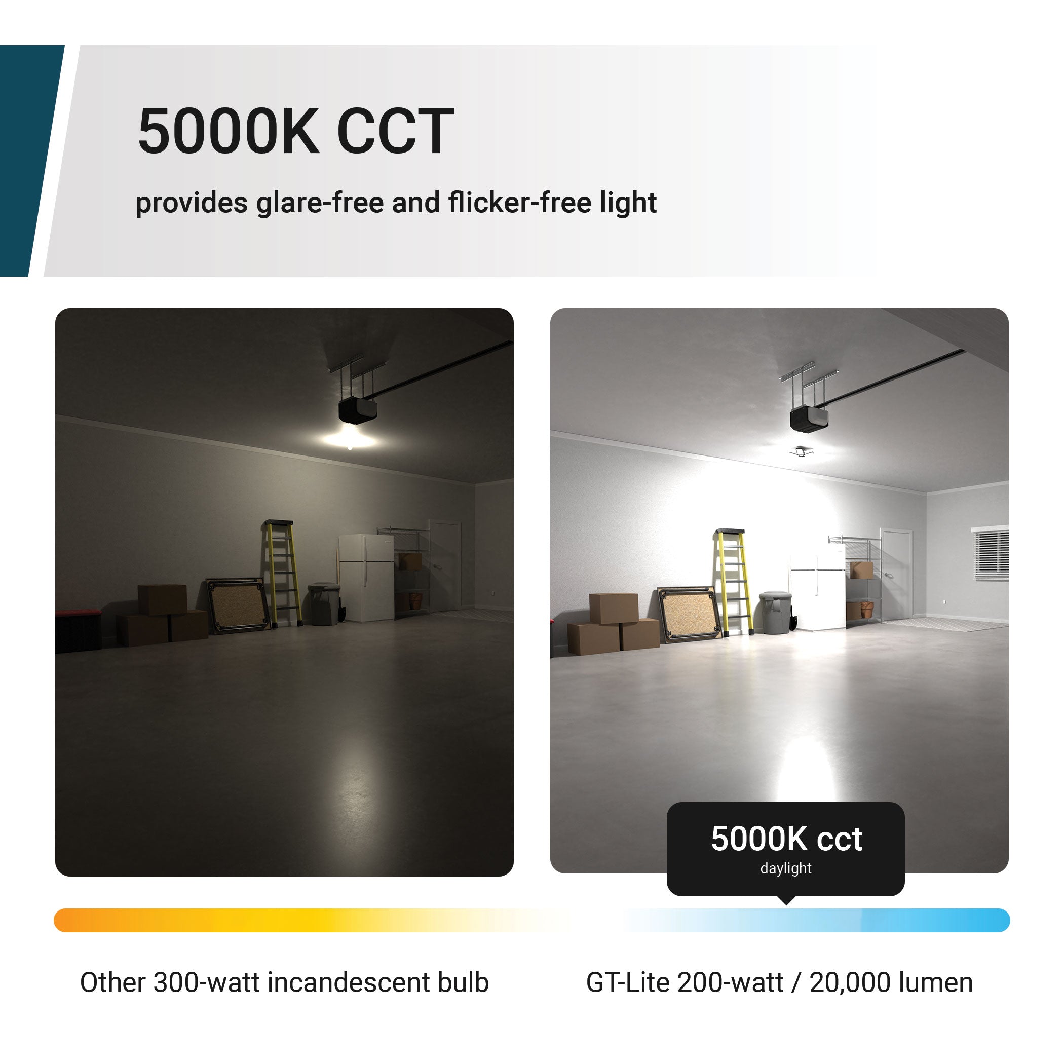 200-Watt 20,000 Lumen LED Adjustable 8-Panel Garage Light, 1000-Watt Equivalent, 5000K Daylight, E26